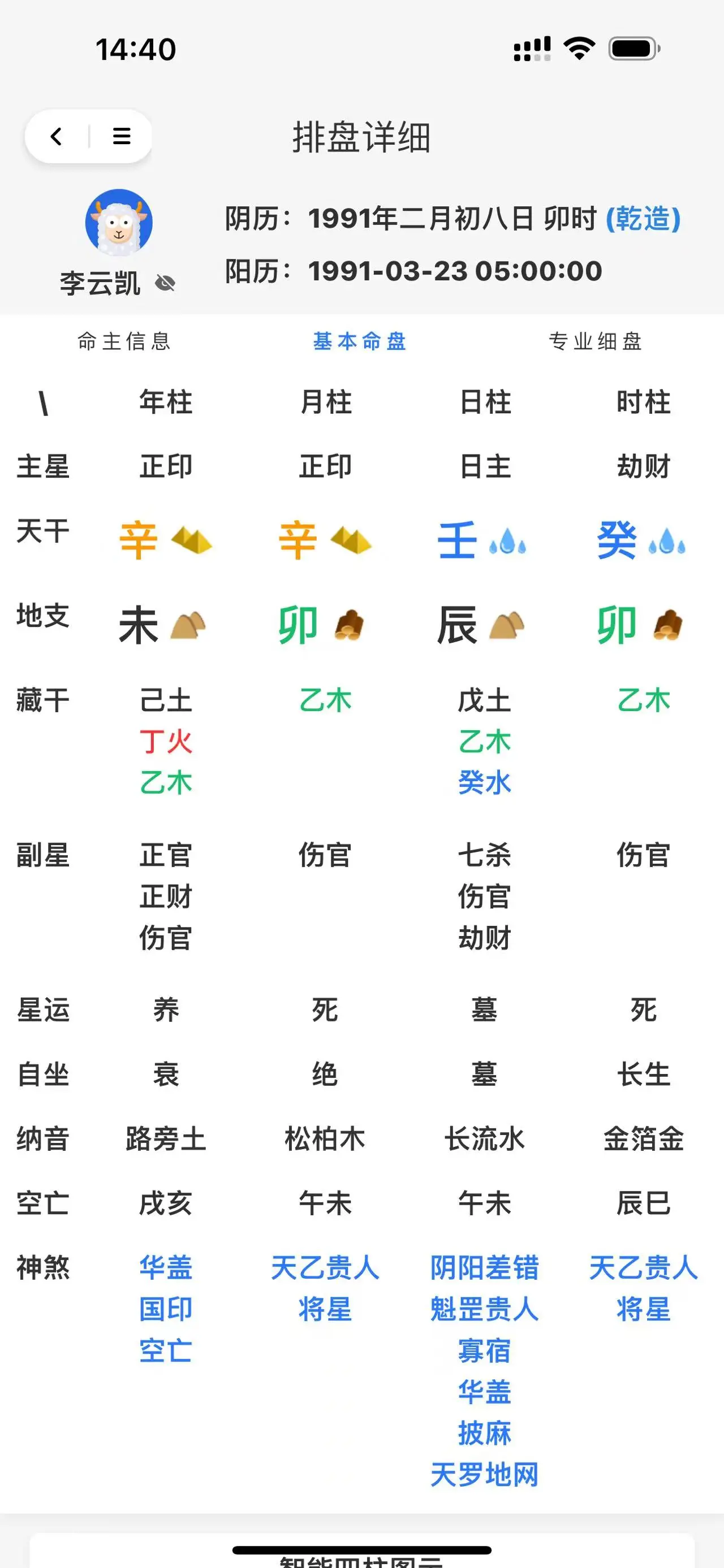 美名腾八字排盘 美名腾八字排盘