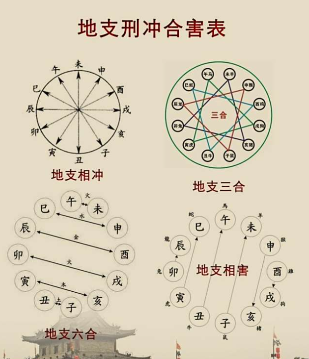 八字算命基本步骤