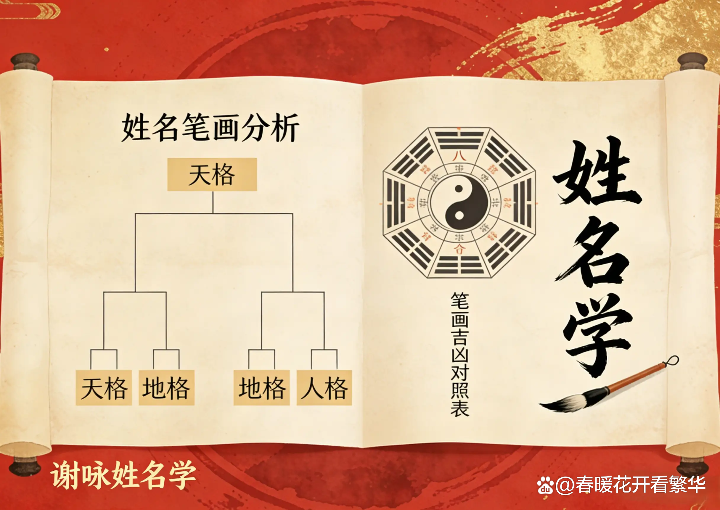 三才起名
