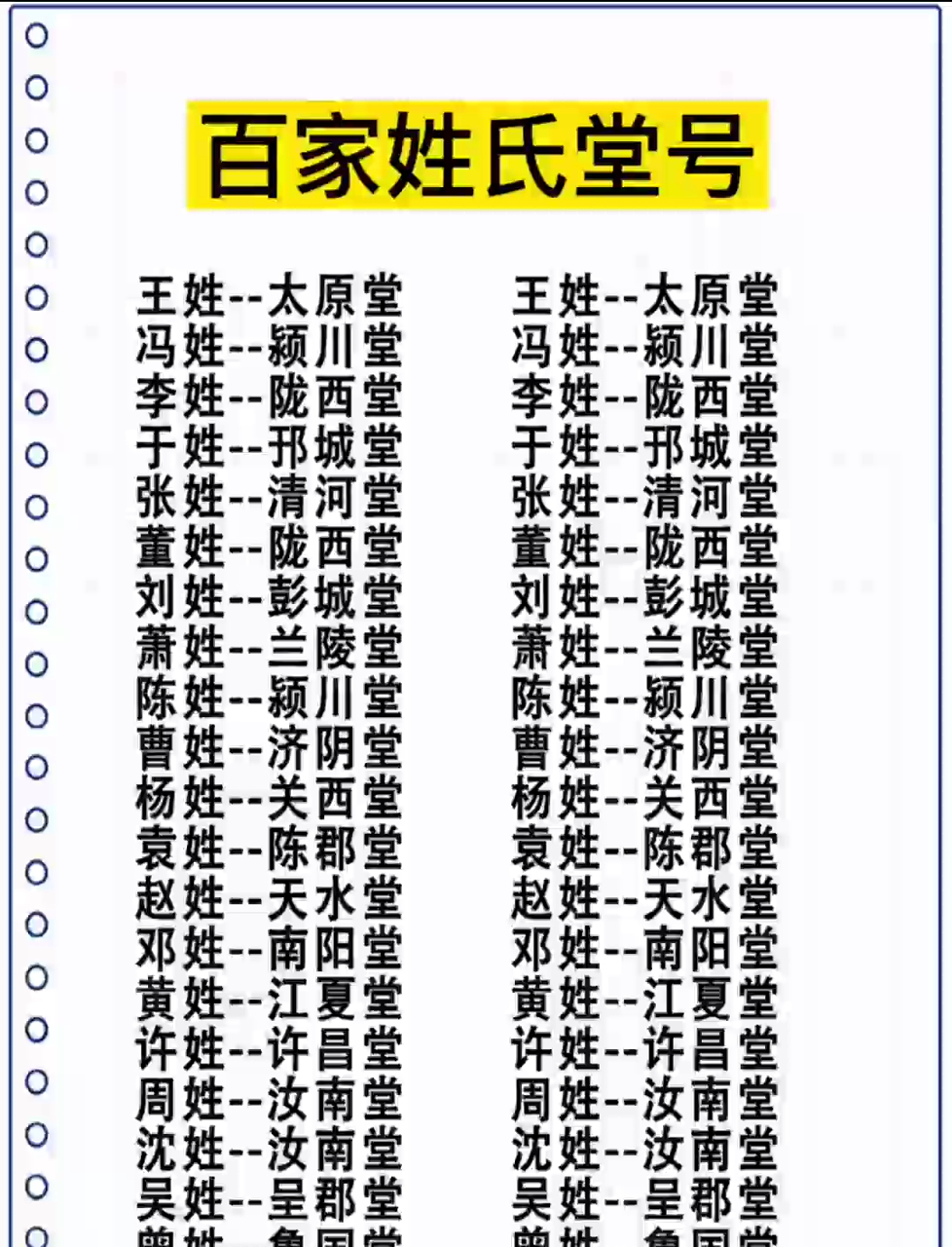 关于北京百家姓排名前100排名表的信息 关于北京百家姓排名前100排名表的信息