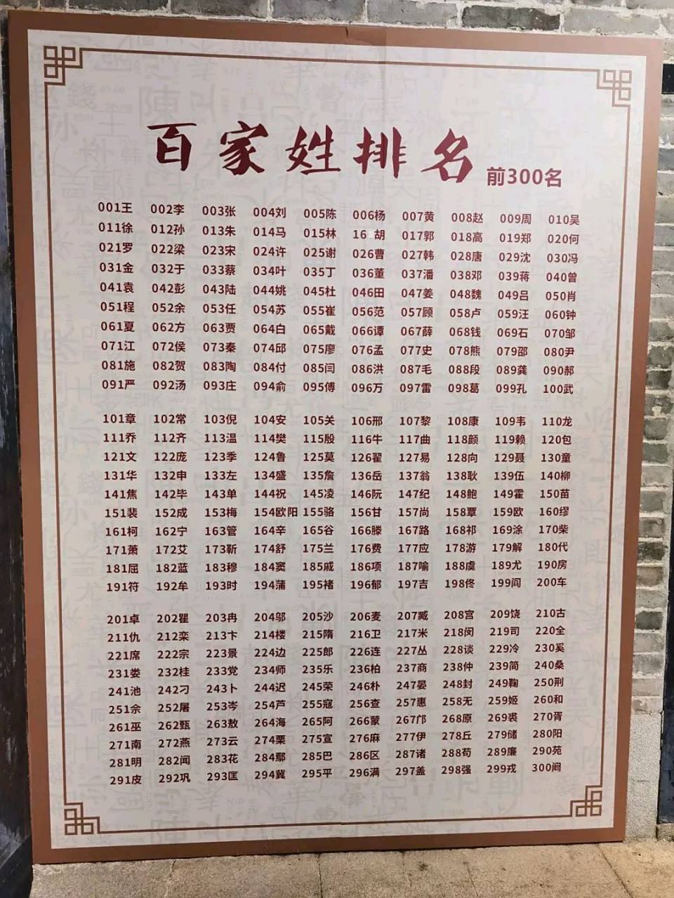 2025年百家姓