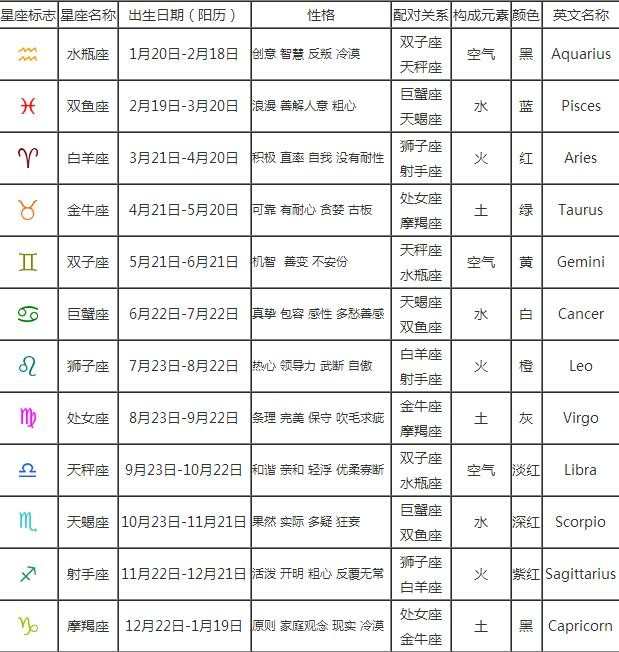 星座月份表