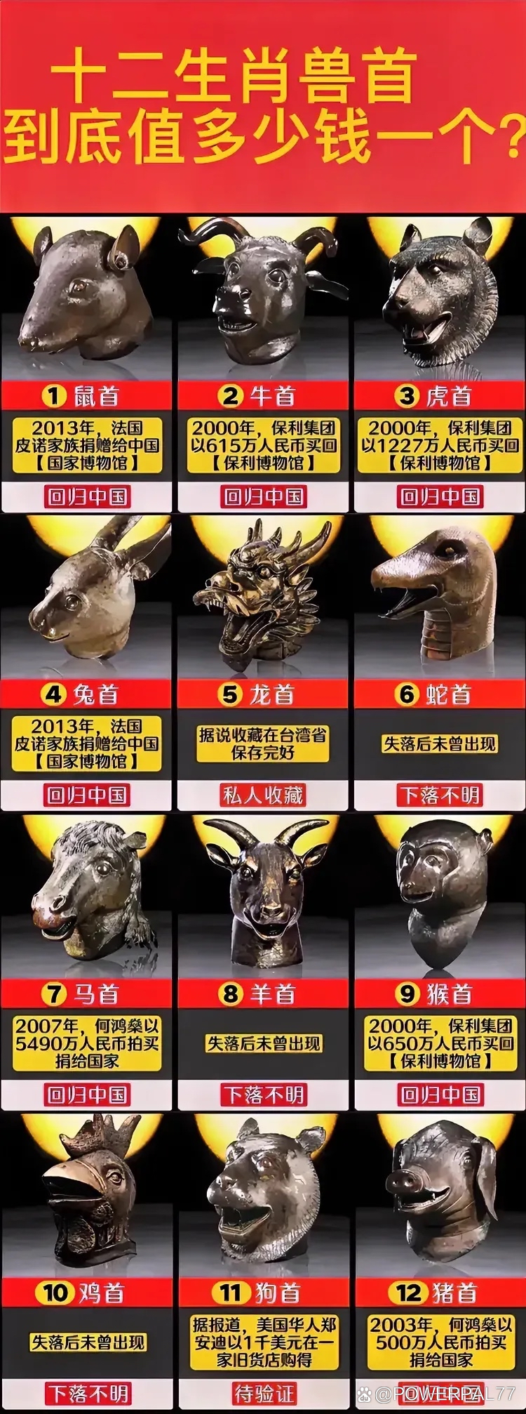 十二生肖价位
