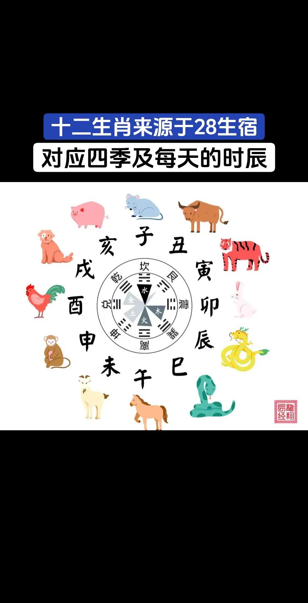 精准十二生肖方法