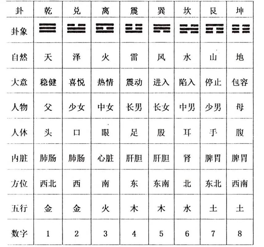 六爻占卜免费版优势 六爻占卜免费版优势