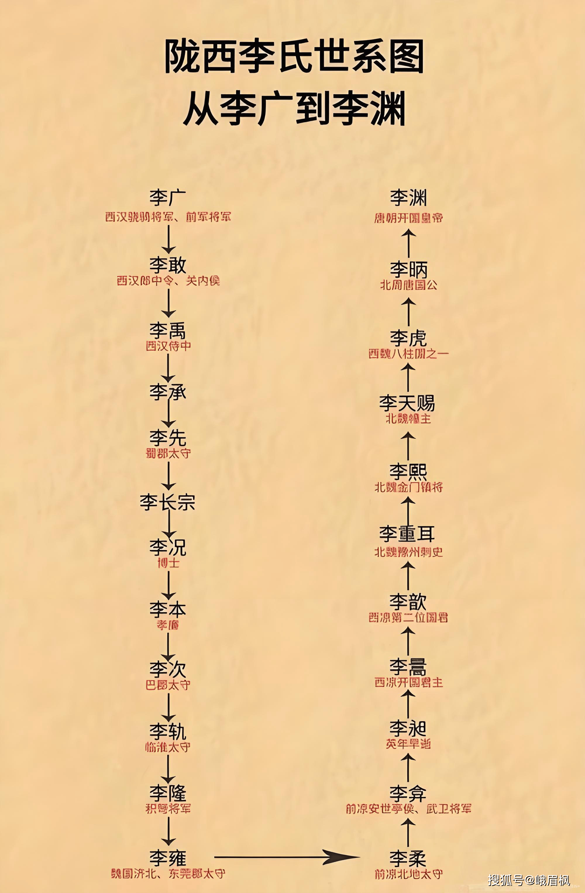姓氏排名前100大姓 姓氏排名前100大姓