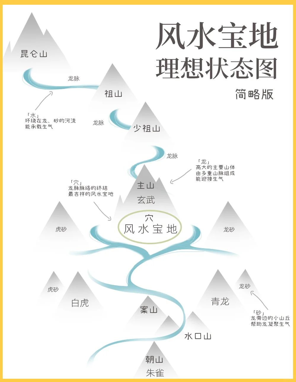 阴宅风水经典图解大全 阴宅风水经典图解大全