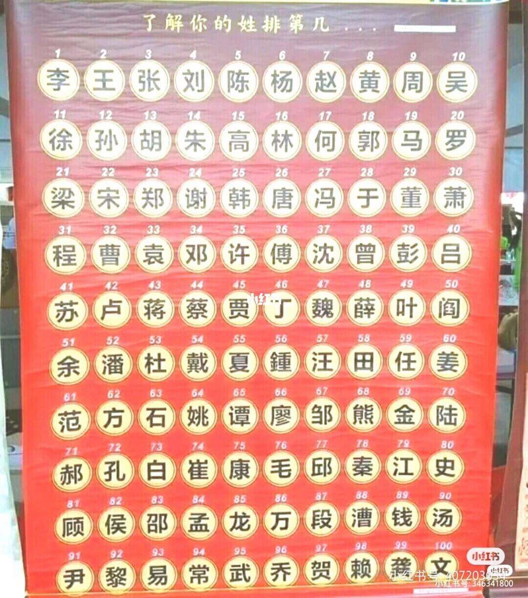 高姓排名百家姓第几位是什么