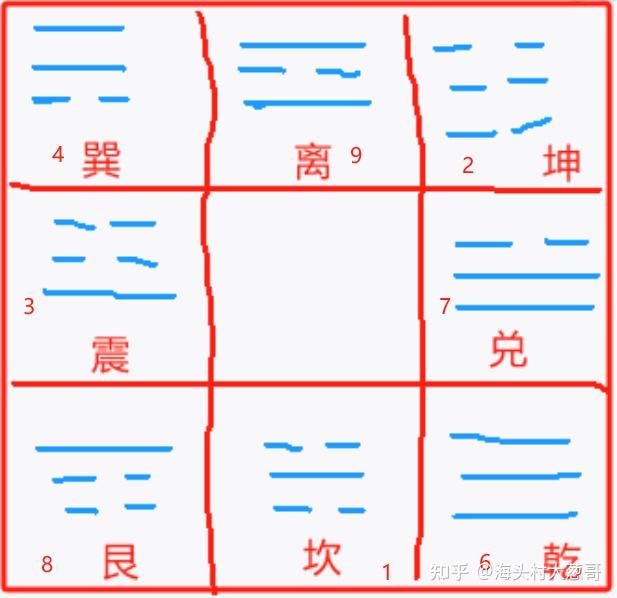奇门遁甲自动解盘软件免费下载