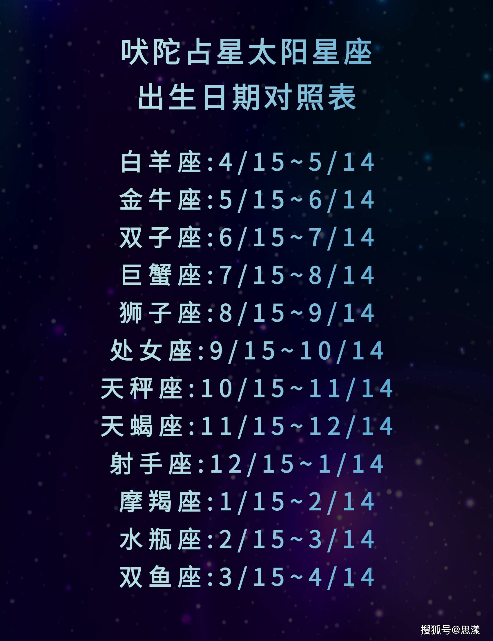 2025星座运势详解 2025星座运势详解