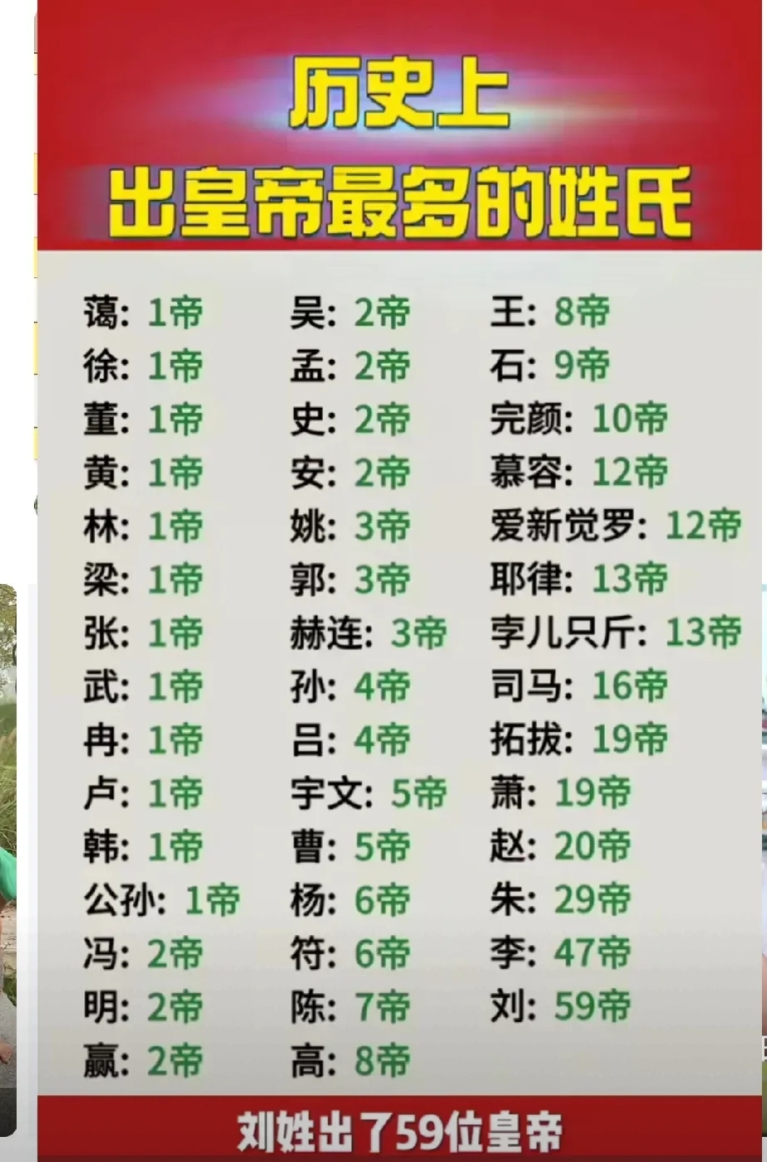 中国百家姓排行榜名单图片
