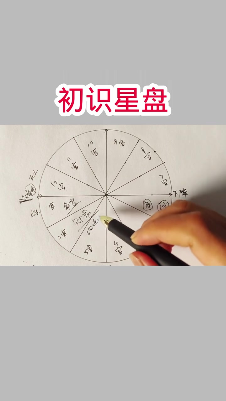 测测测星盘 测测测星盘