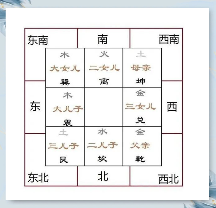 风水布局小建议 风水布局小建议
