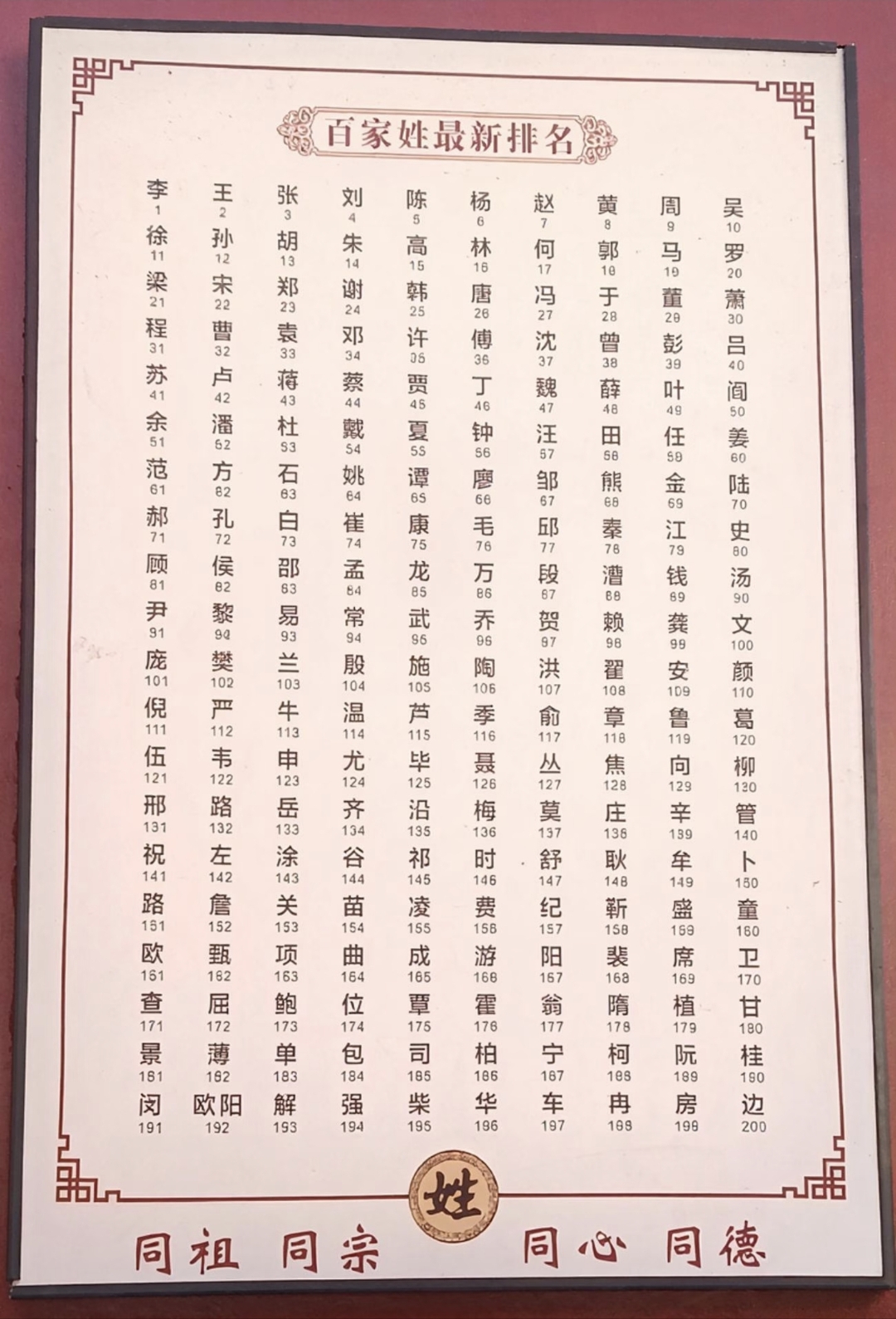 中国百家姓2026 中国百家姓2026