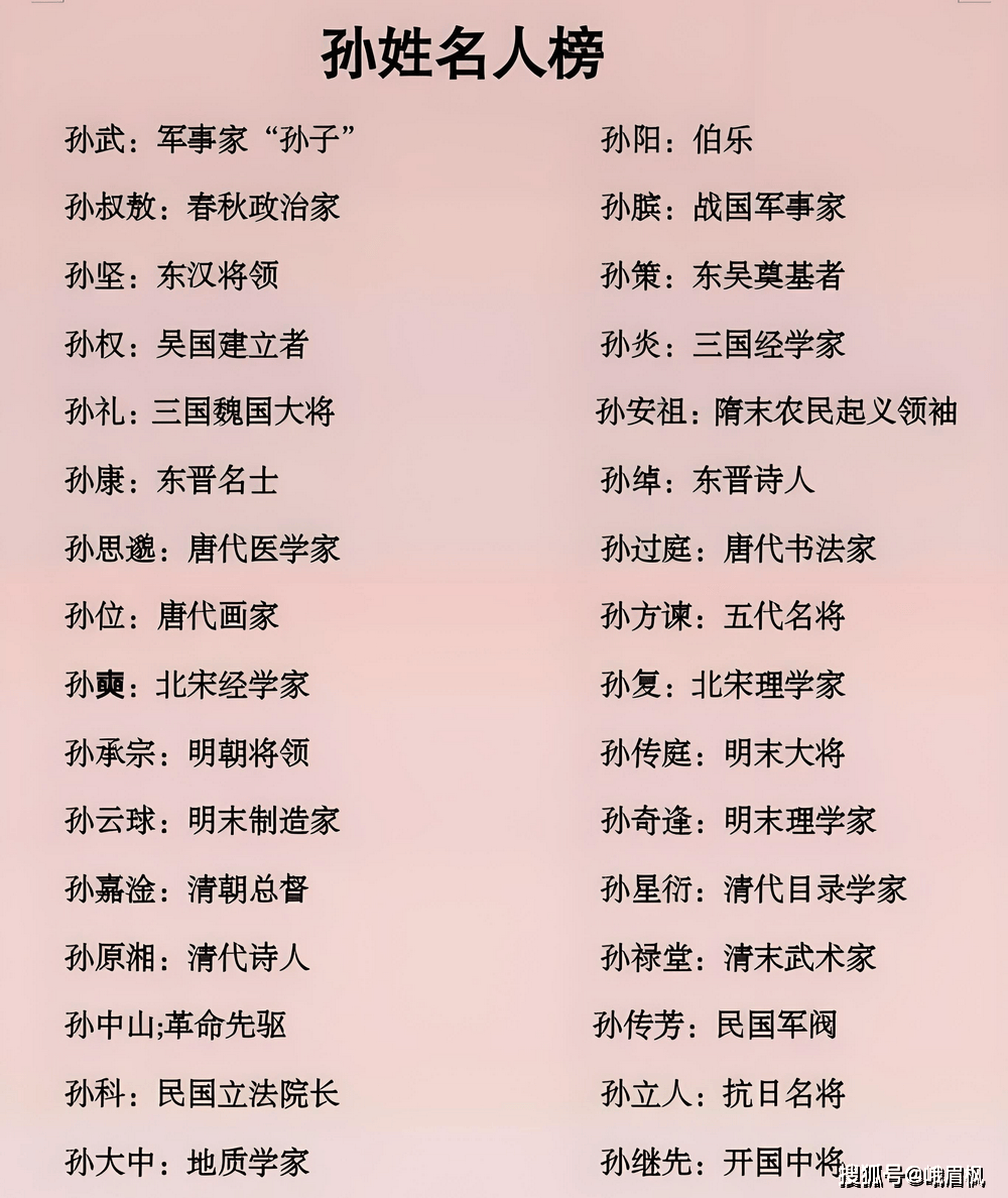 连出百家姓 连出百家姓