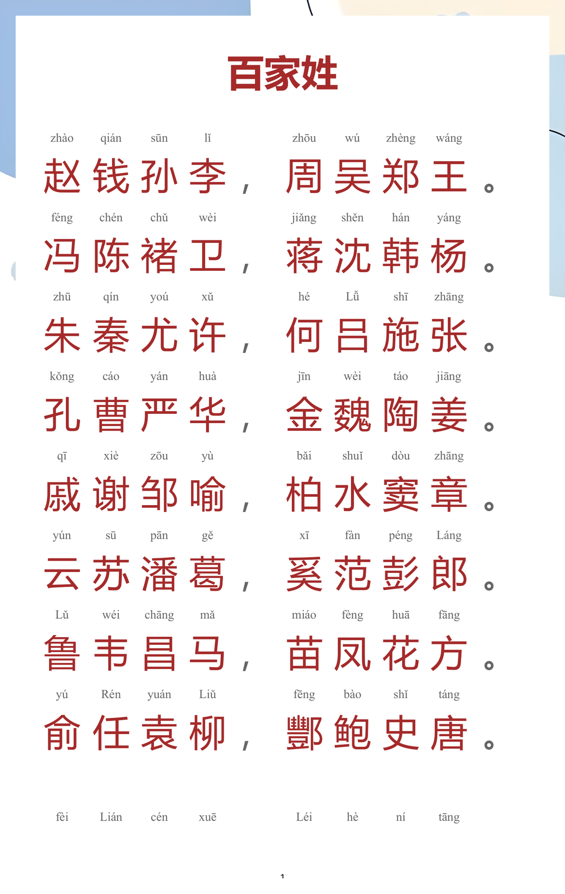 百家姓带拼音版 百家姓带拼音版