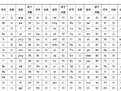 龀的读音