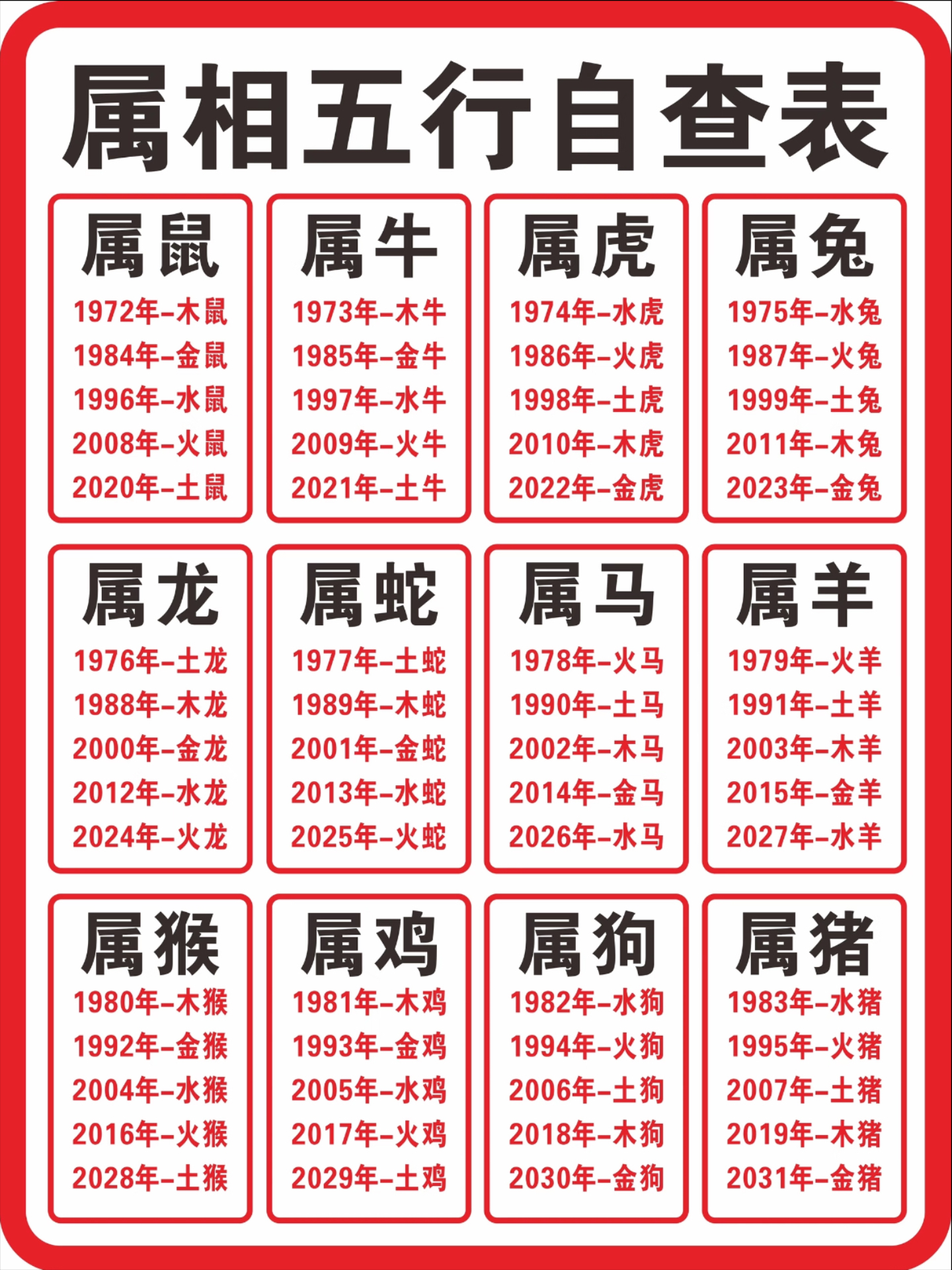 八字五行属性查询表 八字五行属性查询表
