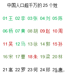 2026年全国百家姓 2026年全国百家姓