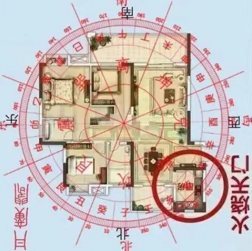 住房的九宫格布局