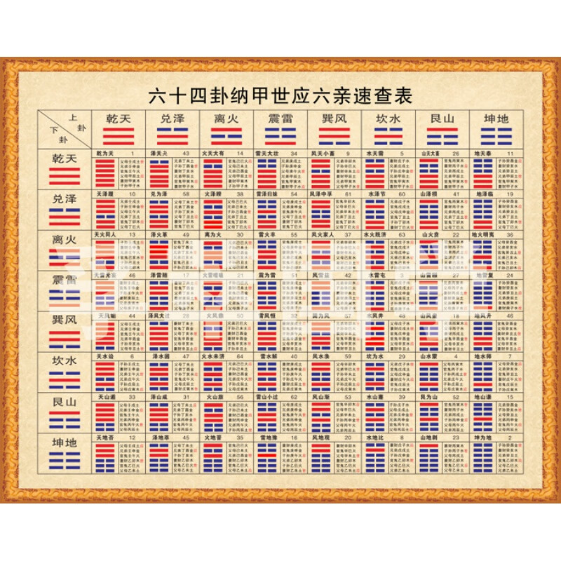 姓名打分测试100分周易