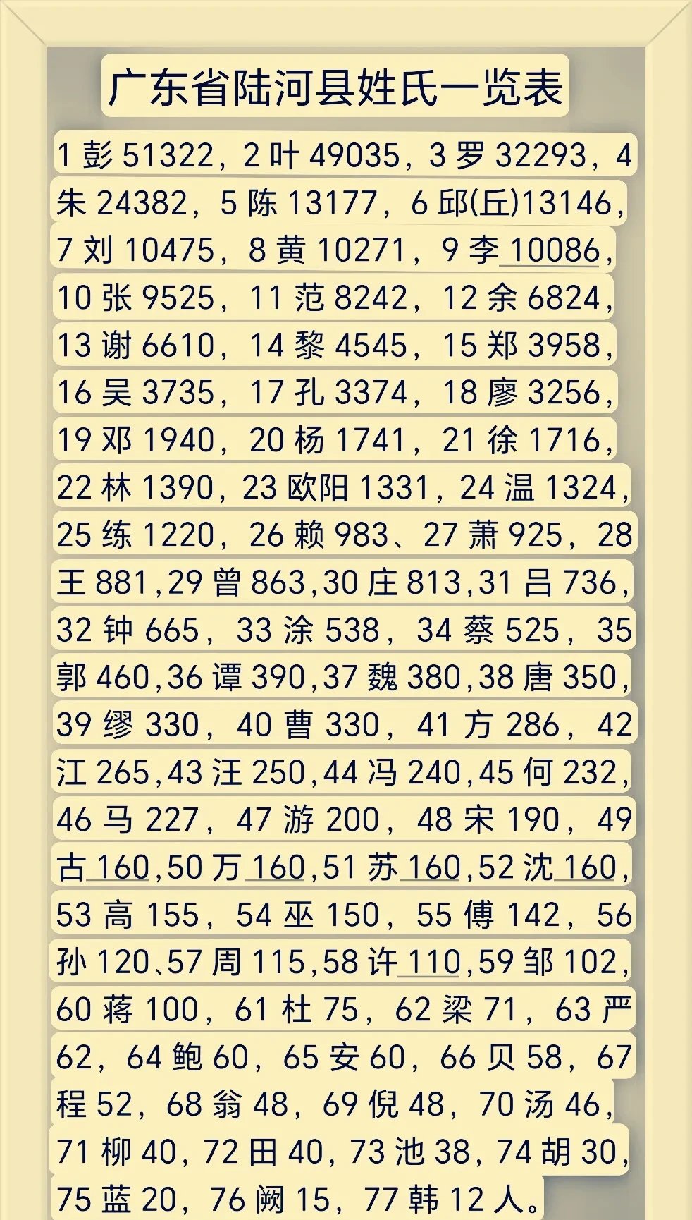 百家姓朱排名第几 百家姓朱排名第几