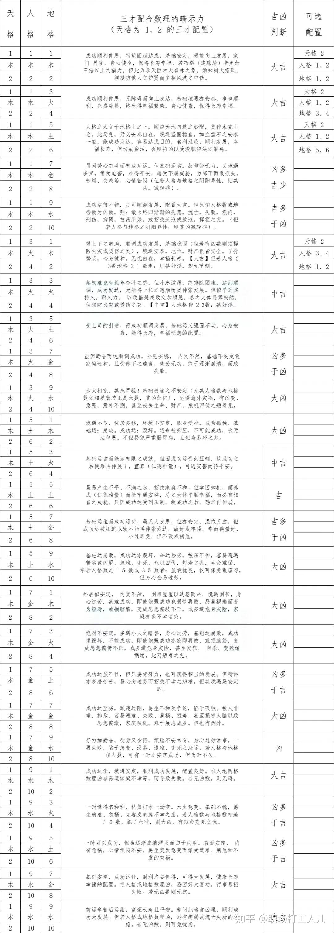 姓名算命婚姻免费测试 姓名算命婚姻免费测试