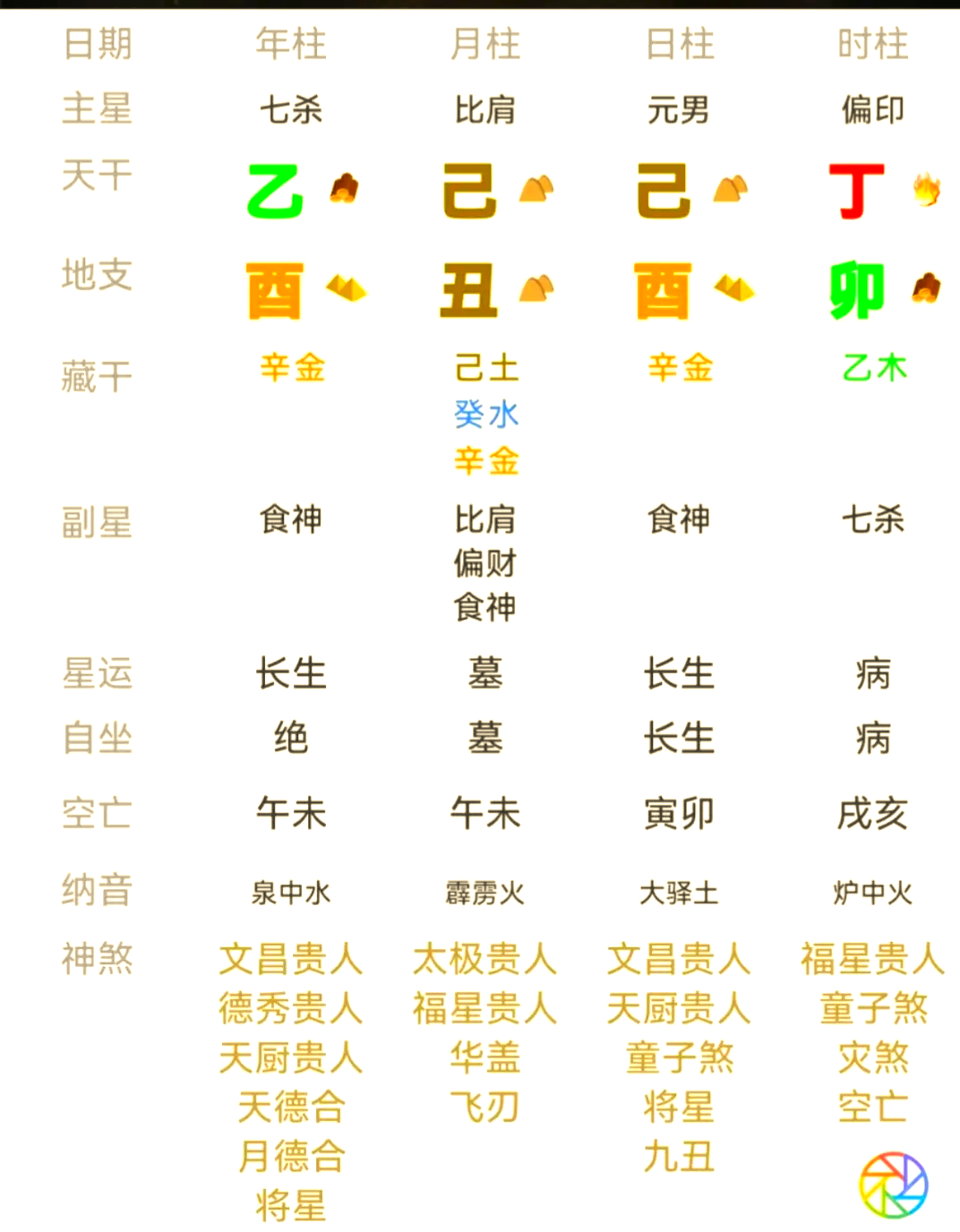 关于八字五行起名测算免费查询的信息