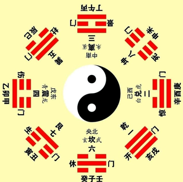 八卦方位与家庭成员对应关系 八卦方位与家庭成员对应关系