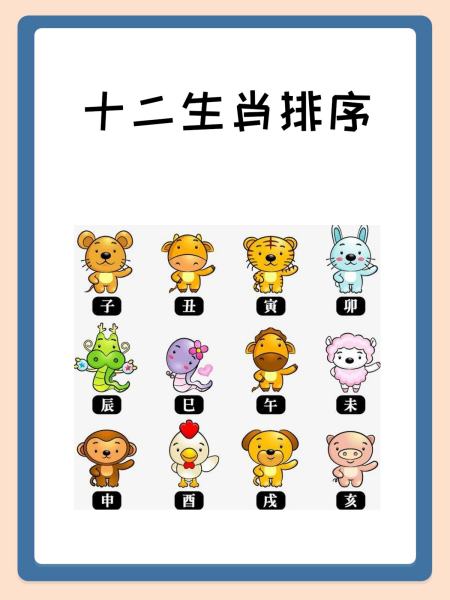 生肖表十二顺序读法