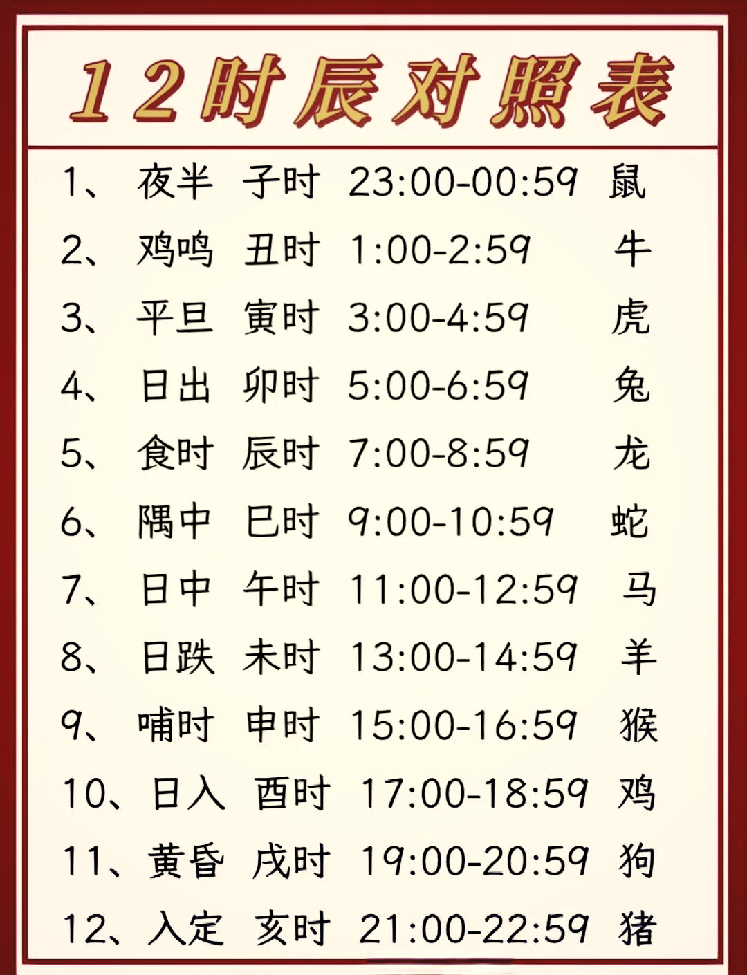 生肖表十二顺序读法 生肖表十二顺序读法