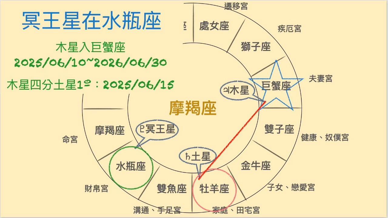 摩羯座9月份运势2025年运程 摩羯座9月份运势2025年运程
