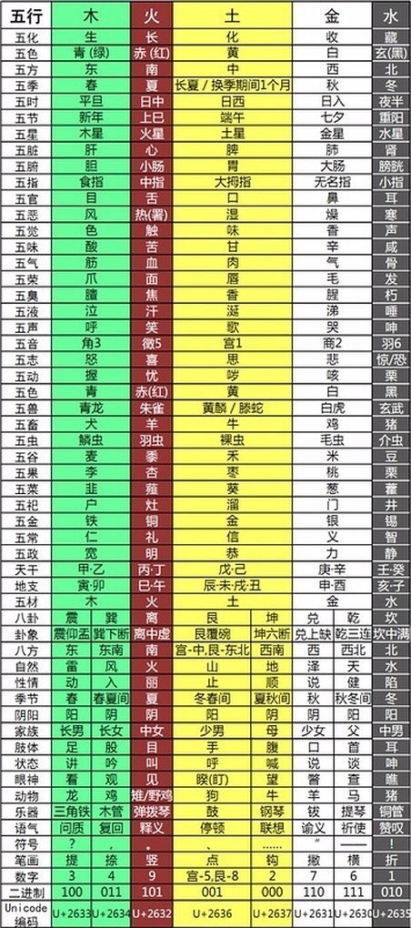 喜忌神查询