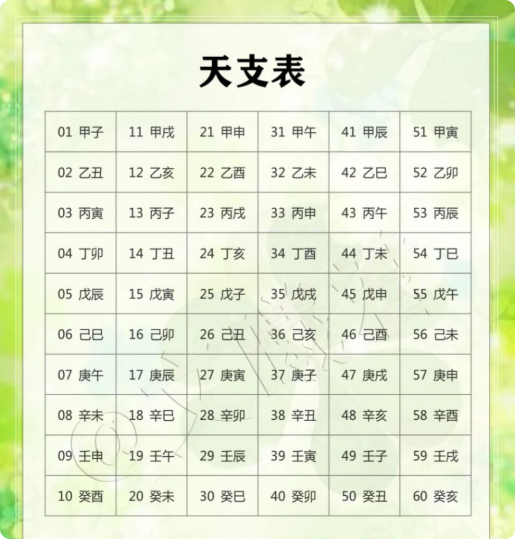 起名测算生辰八字