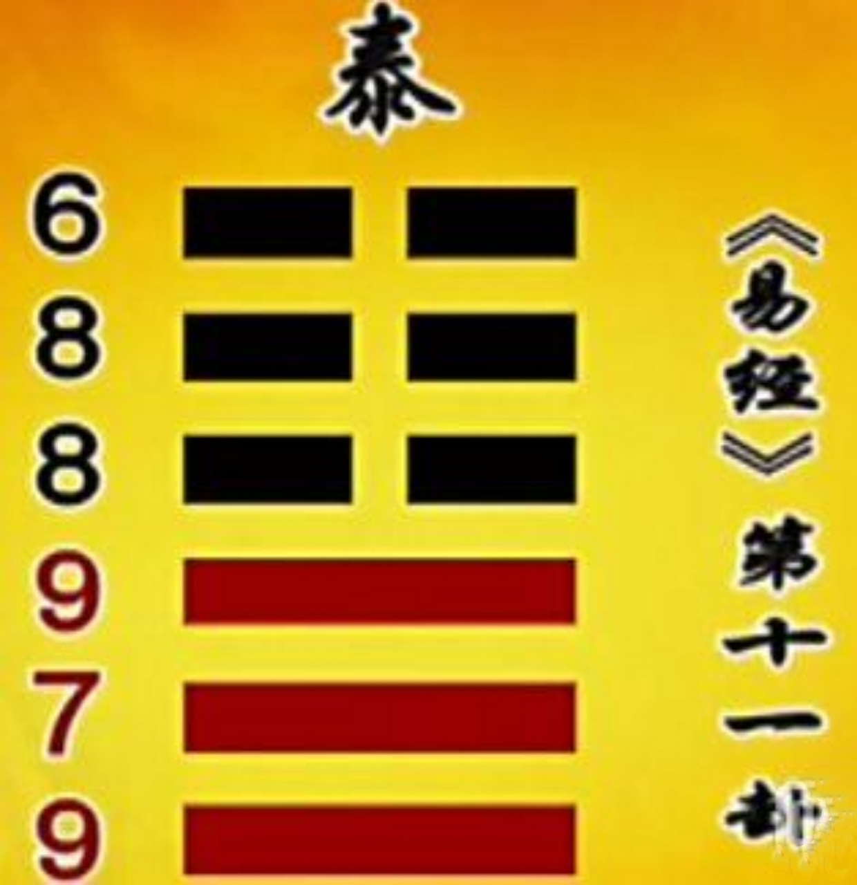 易经占卜的步骤 易经占卜的步骤