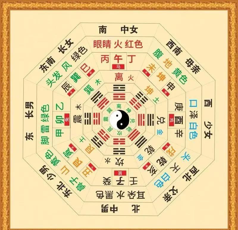 风水学常用术语大全集 风水学常用术语大全集