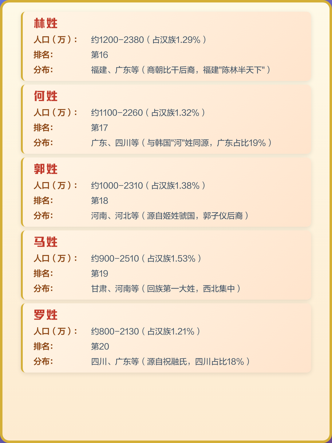 全国百家姓排名1一100名(全国百家姓排名1一100名最新排名) 全国百家姓排名1一100名(全国百家姓排名1一100名最新排名)