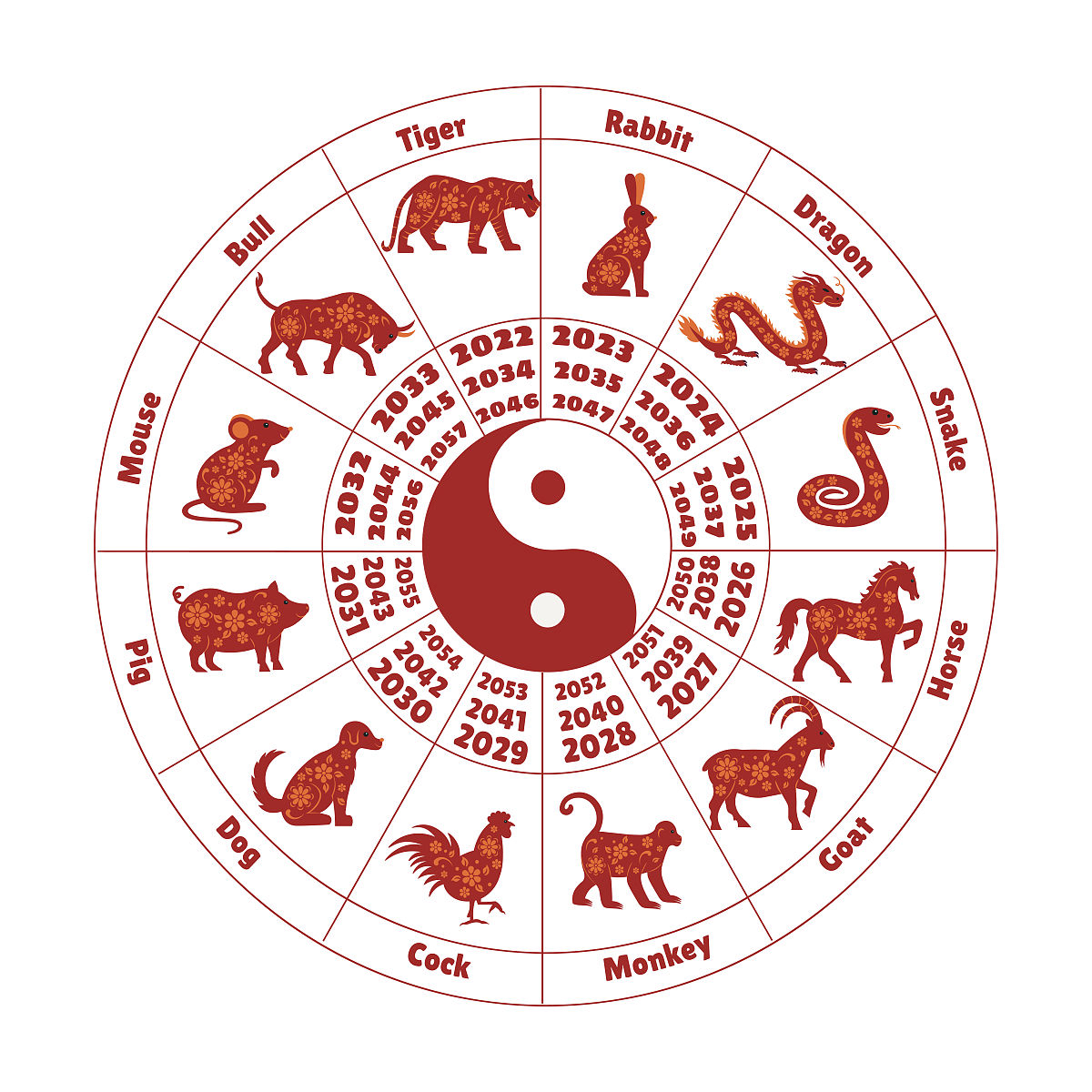 一键属相要素(一键属相要素怎么算) 一键属相要素(一键属相要素怎么算)