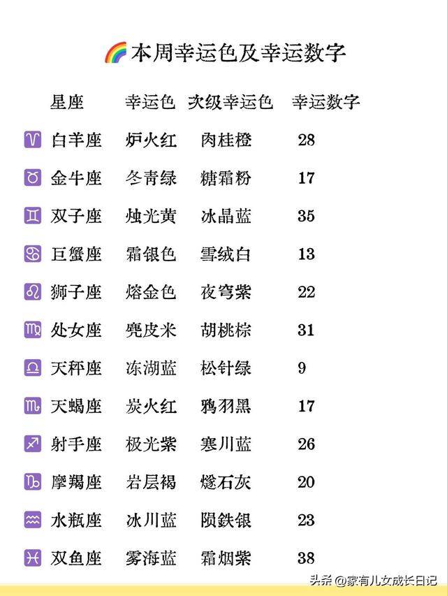 12星座详细解读(12星座的全面解读)