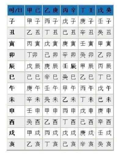 姓名和生辰八字测试(姓名和生辰八字免费测算)