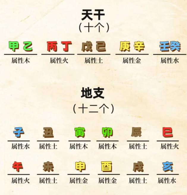 姓名和生辰八字测试(姓名和生辰八字免费测算)