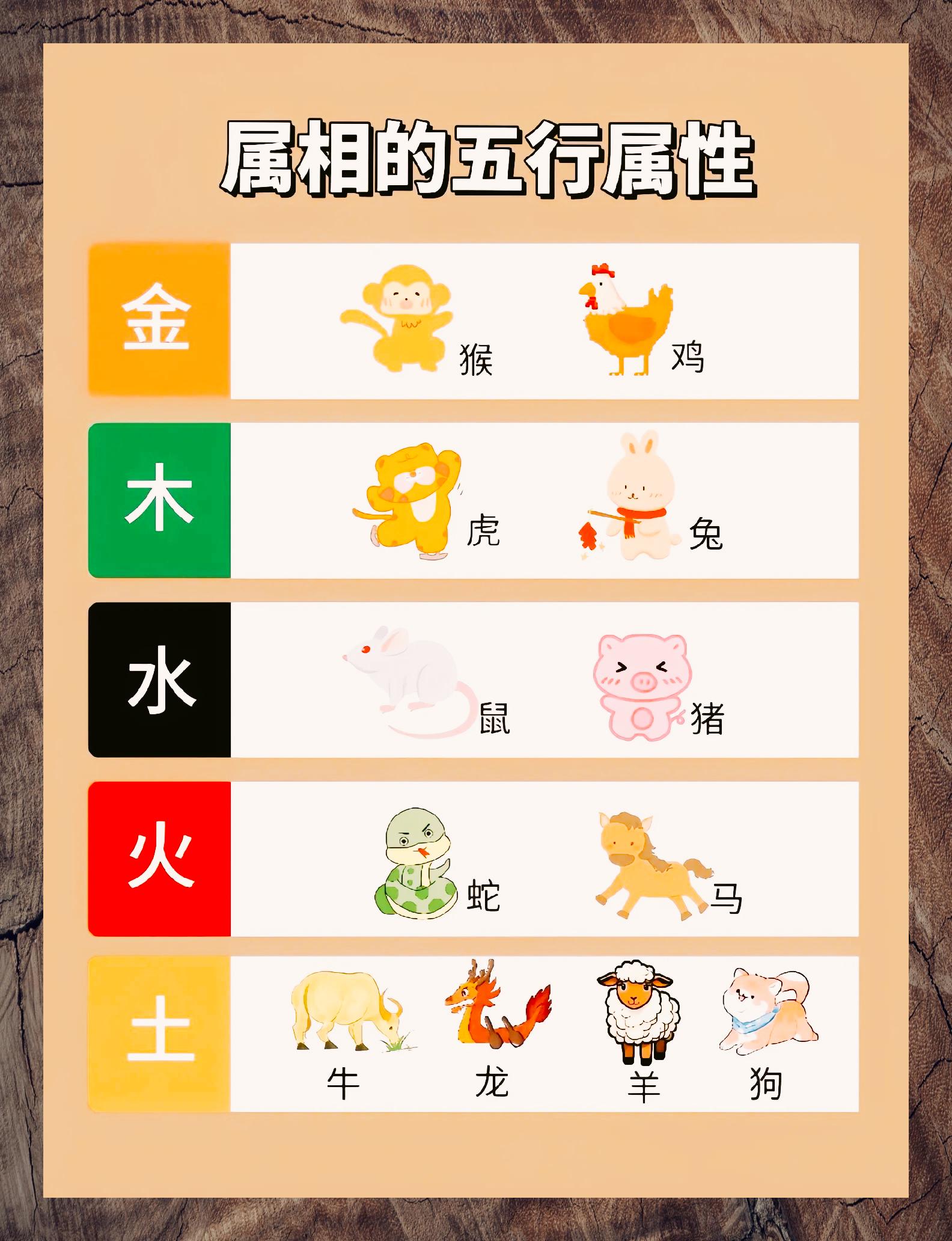 APP属相大全(属相配对表免费下载) APP属相大全(属相配对表免费下载)