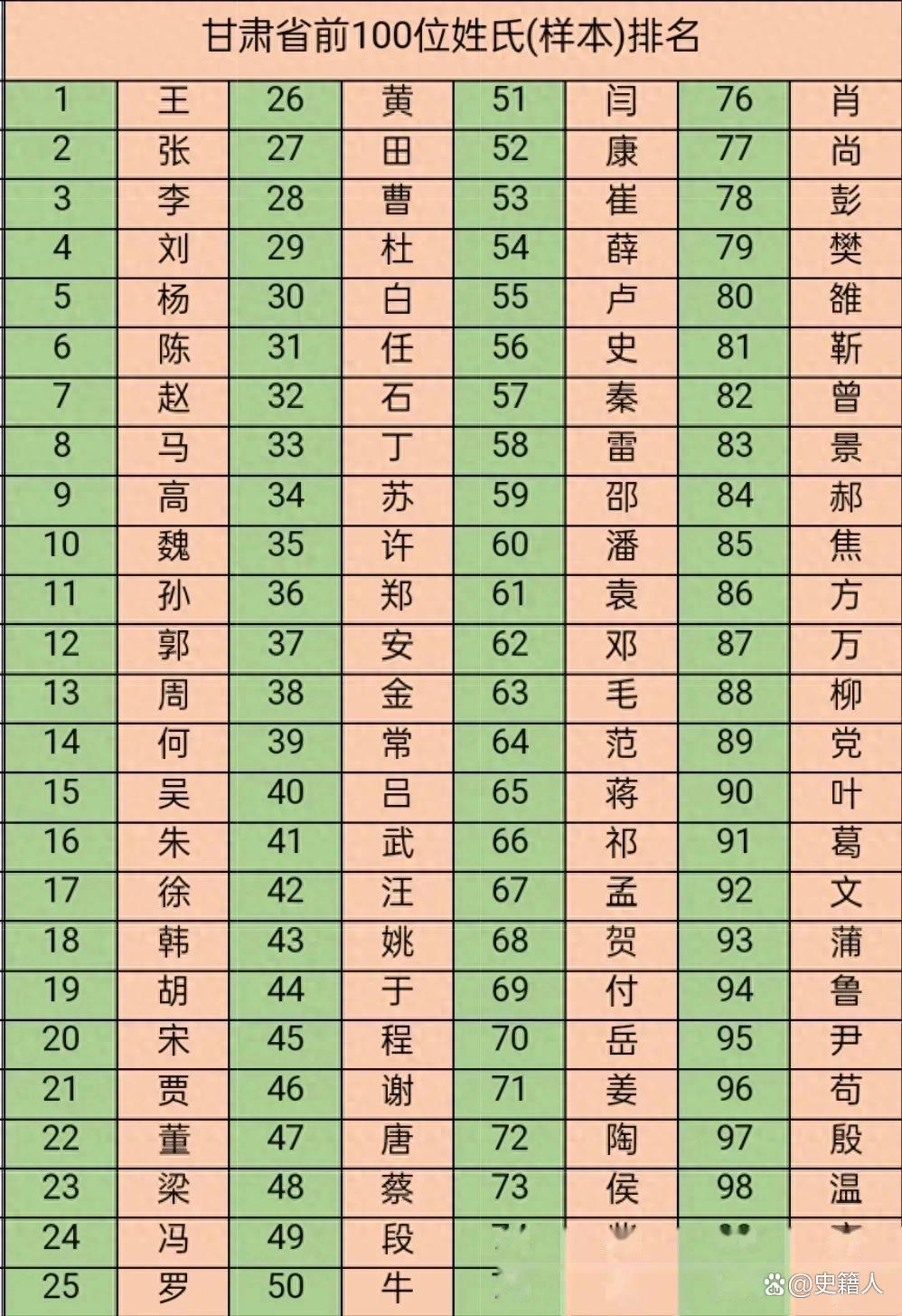 百家姓大全排名表(百家姓大全排名表300) 百家姓大全排名表(百家姓大全排名表300)