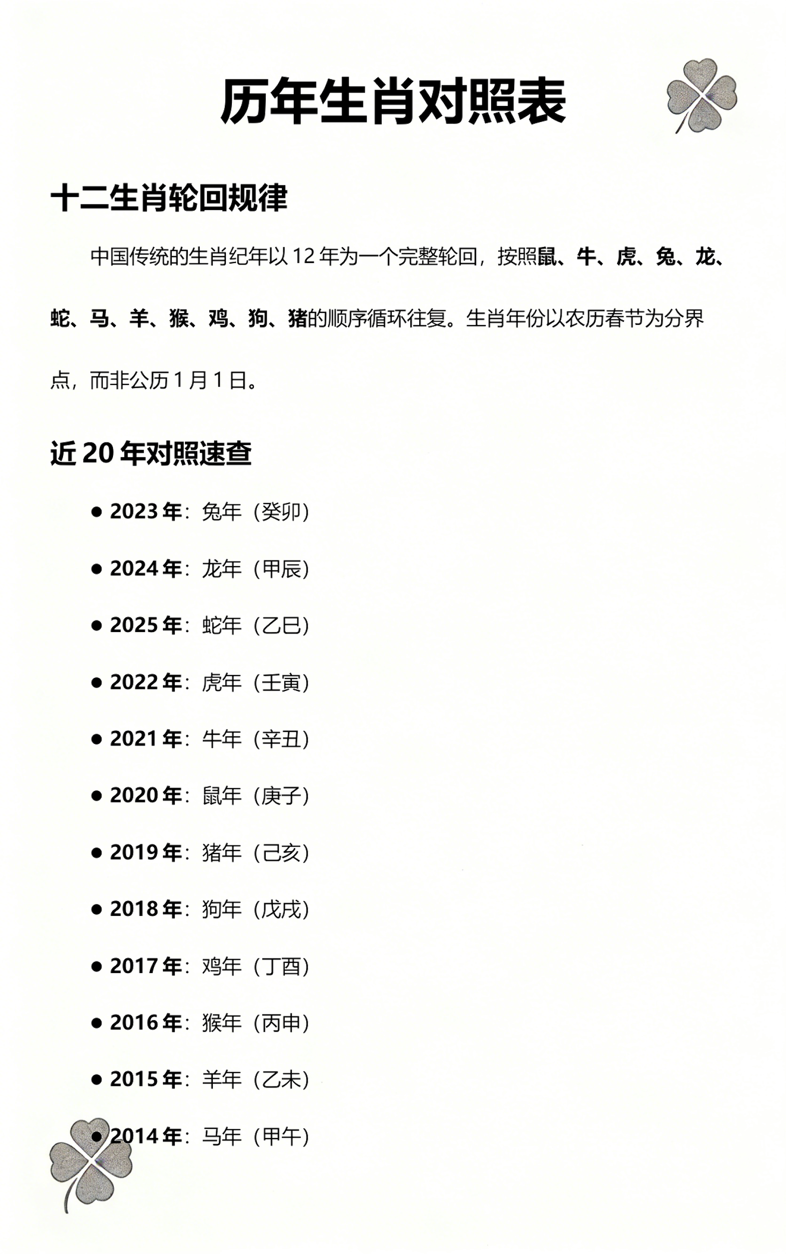 生肖表十二顺序2022(生肖表十二顺序2024年属什么生肖)