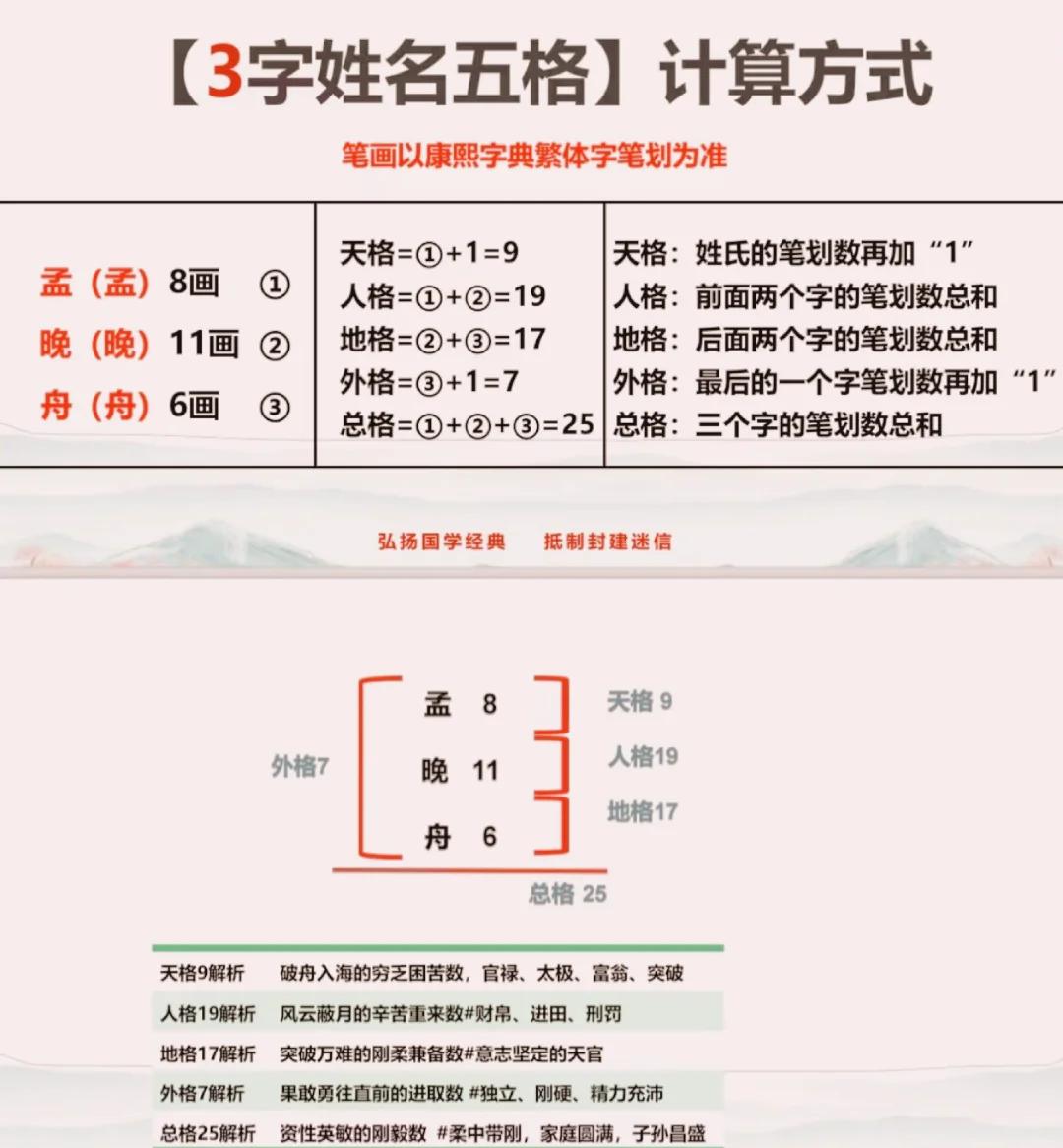 免费姓名测算网站(免费姓名测试最快入口)