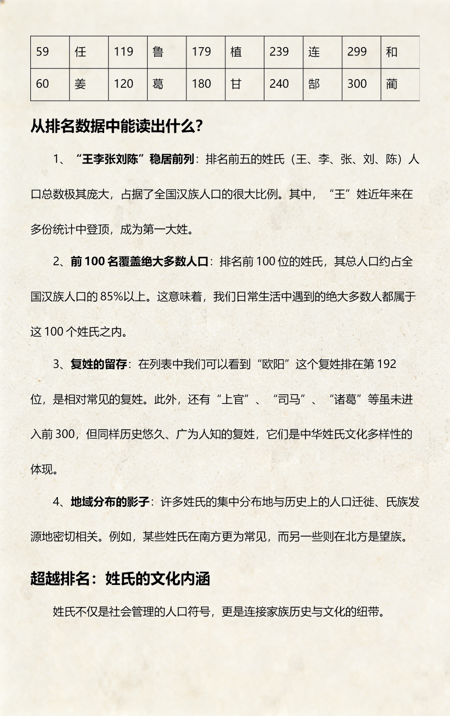 百家姓名排名表(百家姓排名1一100名名)