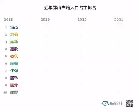 起名软件排行榜(起名字哪个软件好)