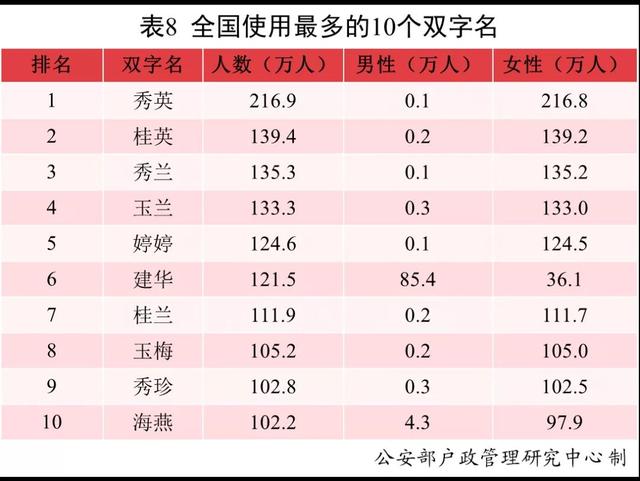 起名软件排行榜(起名字哪个软件好)