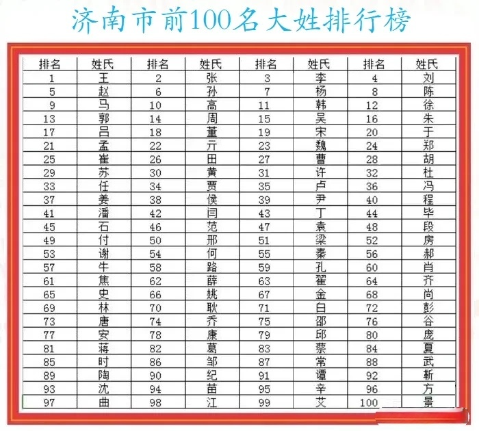 百家姓贾氏排名第几(贾在百家姓中排第几位最新版)