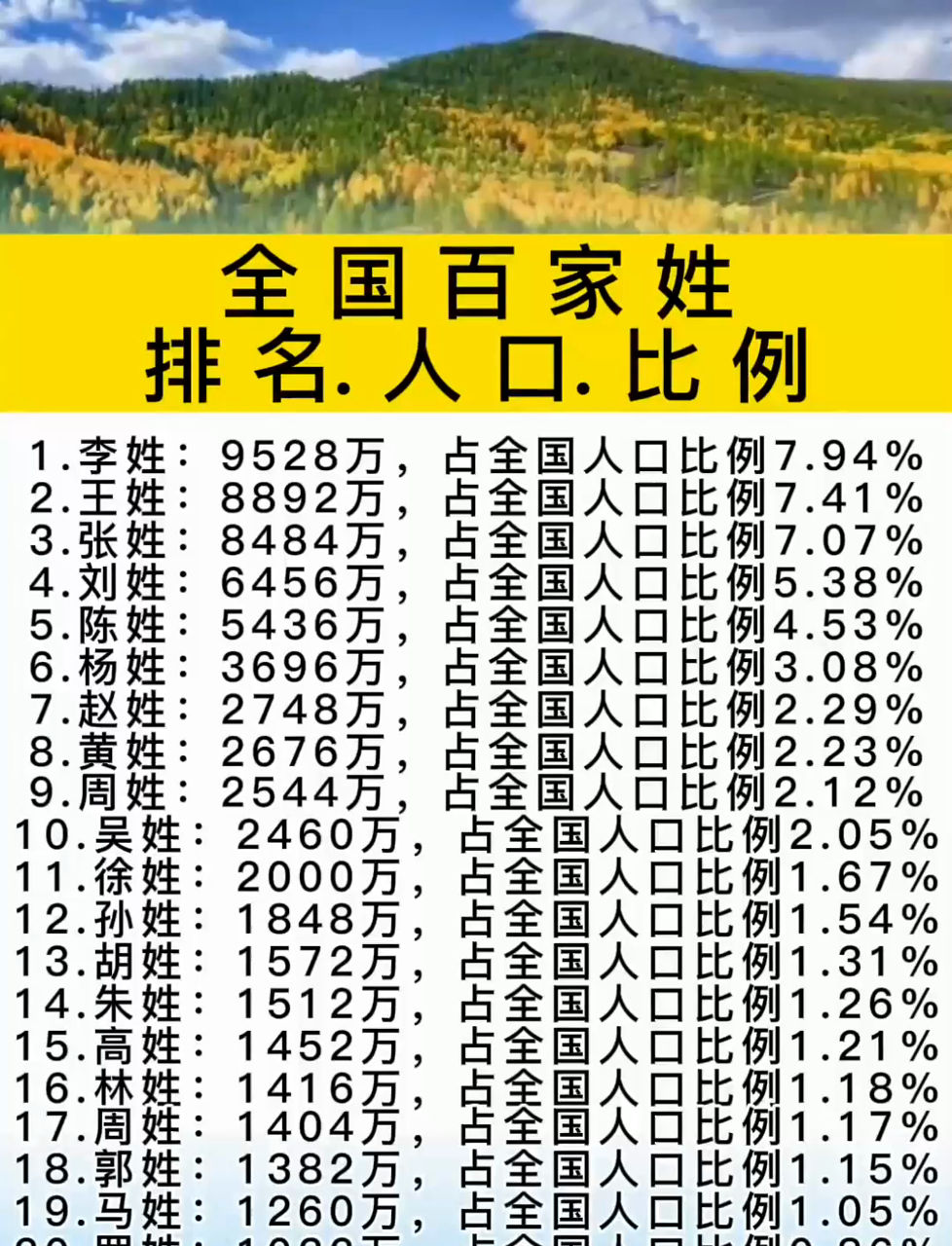 百家姓贾氏排名第几(贾在百家姓中排第几位最新版) 百家姓贾氏排名第几(贾在百家姓中排第几位最新版)